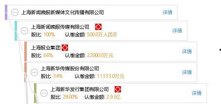 今日媒体爆料上海新闻,媒体爆料揭示城市最新动态  第3张