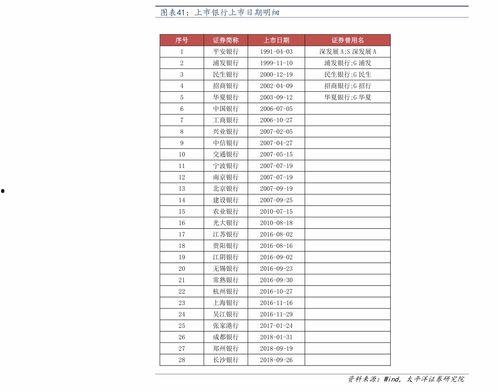 cf排位爆料图表最新版,揭秘战神之路的全新征程  第2张